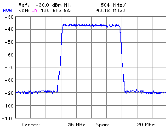 DVB-T modulator Typical Cyclone-III Starter Kit AD9857 output...